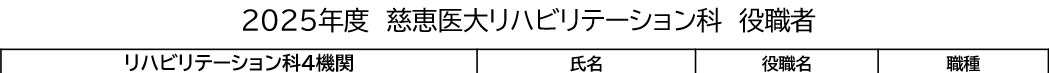 組織の役員表